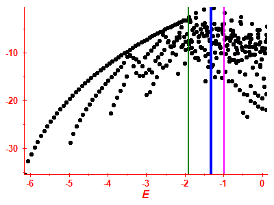 Strength function log